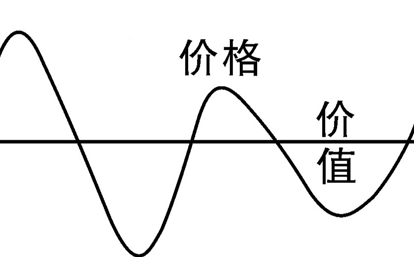 价值规律 价值规律