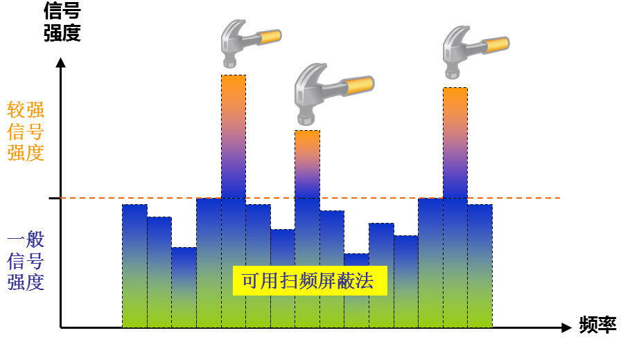 集科点频扫频技术 监狱信号屏蔽系统集科点频扫频技术