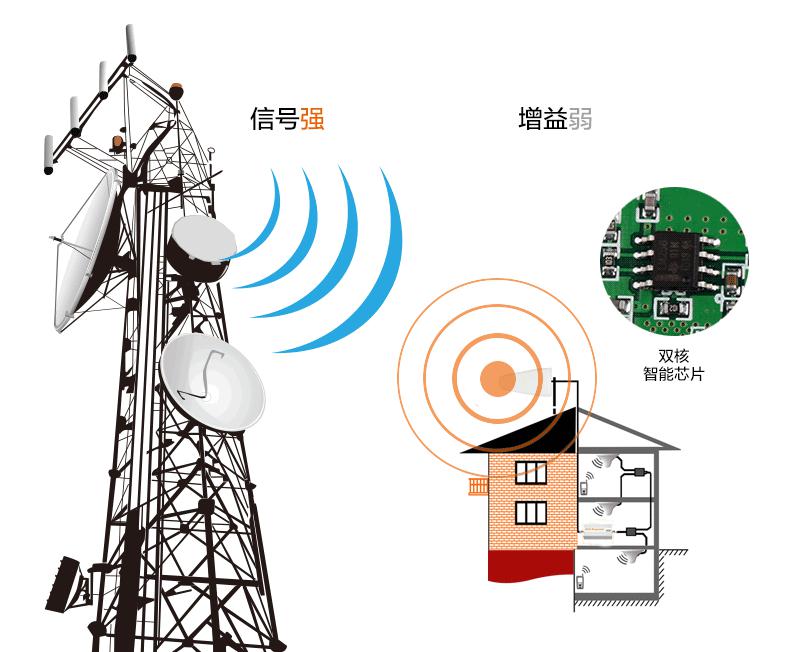 大信号放大器_09