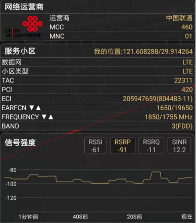 考场范围内运营商手机信号场强