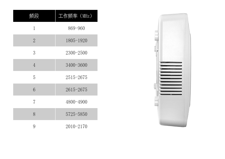 注意事项
影响实际屏蔽范围因素包括信号场强,基站距离,手机制式,障碍物,安装高度、安装规范等
长时间工作后主机升温属正常现象,如温度过高,请关闭电源,并联系当地经销商