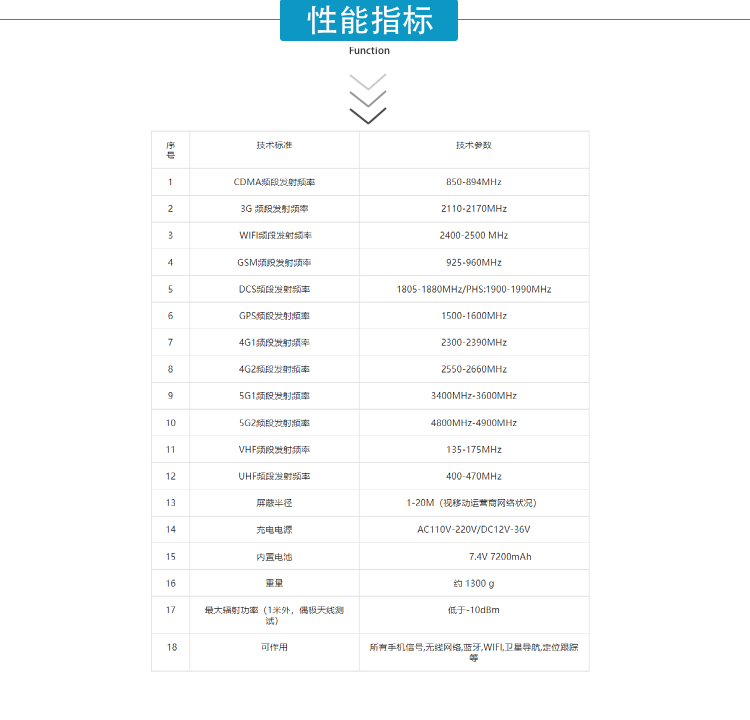 该设备可以有效地屏蔽所有2G/3G/4G/5G手机、GPS/北斗定位、2.4GWiFi（WLAN/ZIGBEE/BLUETOOTH)等无线通信信号。