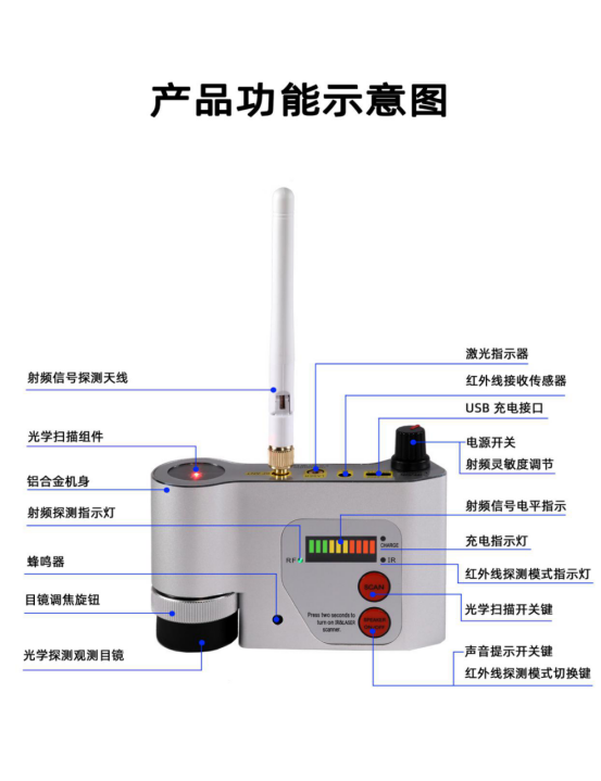 探测器自带射频（RF）探测天线、当探测到目标设备所发射的电磁波信号时候，设备面板信号强度指示灯将会对信号强度进行指示，同时内置蜂鸣器将进行声音提示。通过顶部的旋钮可以调节探测器的射频信号探测灵敏度，开机默认灵敏度最低，继续顺时针旋转可增加灵敏度，当射频电平指示灯第一个信号灯点亮的时候灵敏度处于最高状态，探测定位器/窃听器一般使用中等灵敏度即可，探测wiFi摄像机需要使用较高灵敏度去探测。
