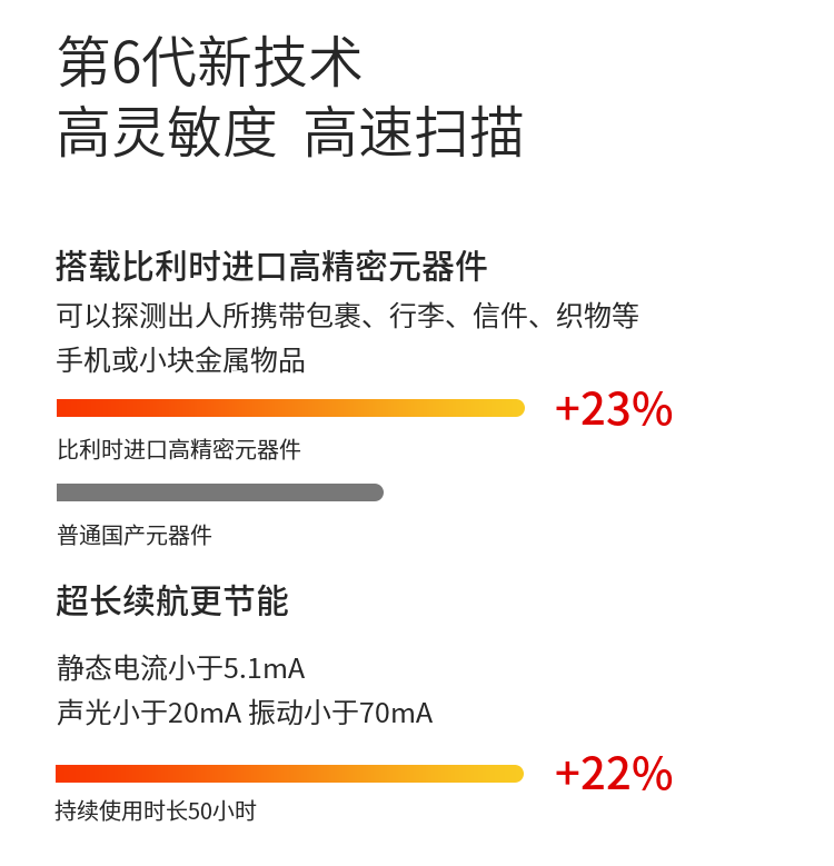 1、超高灵敏度，声光、振动同步报警，性能稳定，适合探测所有金属；
2、报警方式：振动、声光报警，带耳机输出功能（耳机选配），在需要安检的学校高考场地及需要对探测结果保密时，可采用耳机输出模式；