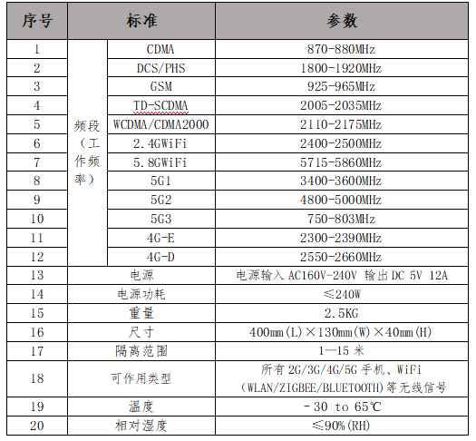 重庆市秀山县考场5G屏蔽器产品参数