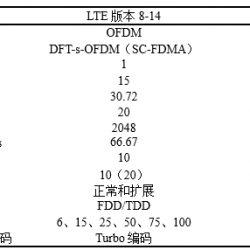 关于5G高频段信号与测试技术说明和介绍