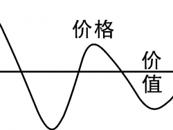影响手机信号屏蔽器价格的决定性因素