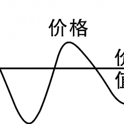 影响手机信号屏蔽器价格的决定性因素