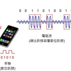 Cellular-Z 使用指导与注意事项￼