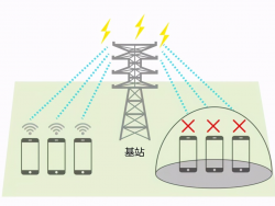 【科普】考场使用的手机信号屏蔽器工作原理