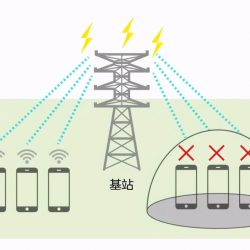 【科普】考场使用的手机信号屏蔽器工作原理