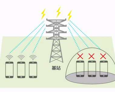 无需盲目选择大功率信号屏蔽器