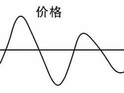 手机信号屏蔽器价格是由什么决定的呢？