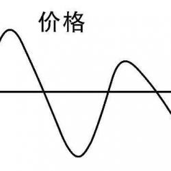 手机信号屏蔽器价格是由什么决定的呢？